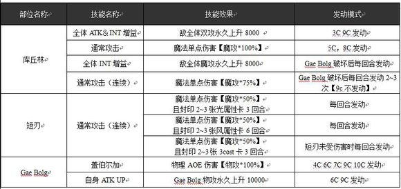 魔法少女攻略组 库丘林二次复刻攻略