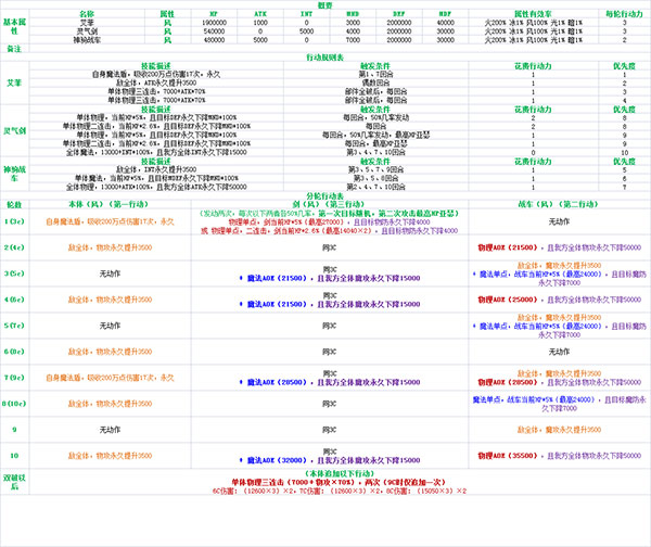 投石姬出品 超弩级艾菲打法攻略