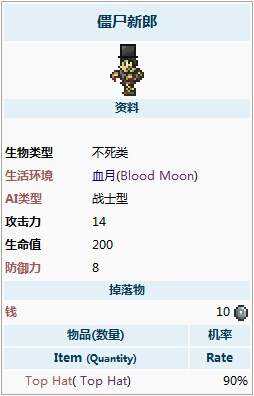 泰拉瑞亚僵尸新郎属性解析 僵尸新郎如何出现