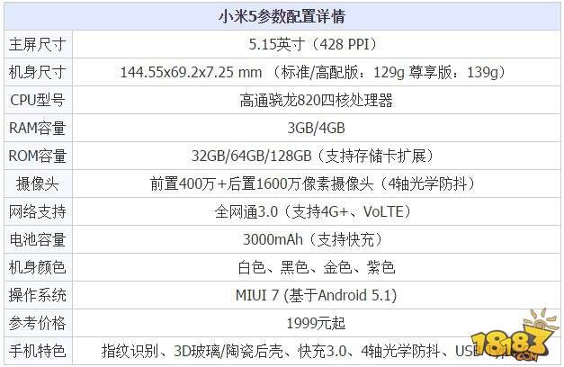 vivox7和小米5买哪个好配置参数对比评测