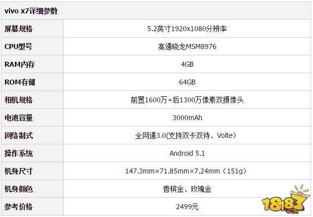 vivox7和小米5买哪个好配置参数对比评测
