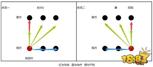 皇室美娇娘 绝世武神手游段欣叶属性浅析