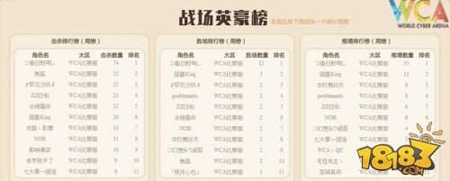 《300英雄》WCA专属服务器火爆异常 海量活动来袭