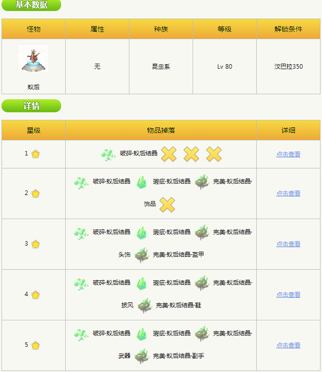 天天打波利蚁后2通关方法及技能搭配介绍