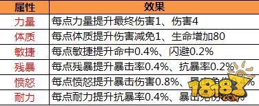 太极熊猫六大属性实力加成解析法宝推荐