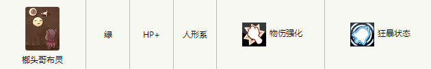 天天打波利榔头哥布灵如何获取 榔头哥布灵技能属性详解