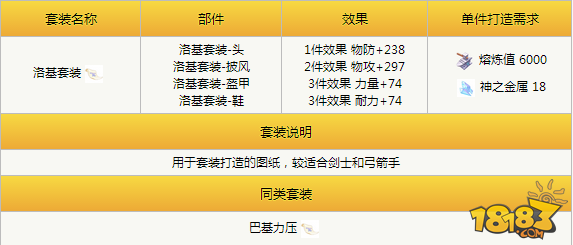 天天打波利洛基套装如何获取 洛基套装介绍