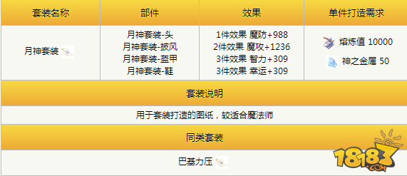 天天打波利月神套装如何获取 月神套装介绍