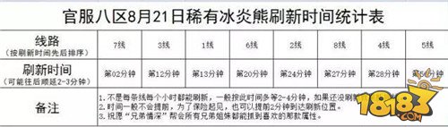 诛仙手游新手必备66个冷知识 你了解多少？