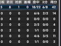 NBA英雄进球权的选择 赛场如何保证进球权攻略