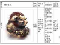 西游降魔篇动作版猴哥得力助手 猪八戒属性攻略