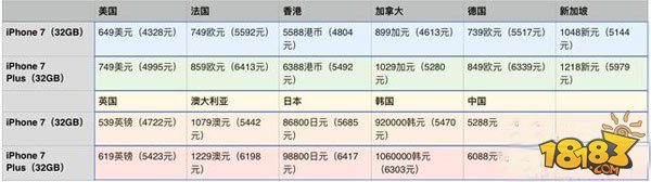 苹果iphone7上市在即 教你怎么第一时间买到