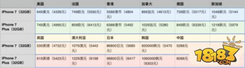 苹果iPhone7入手指南：港版国行美版买哪个好