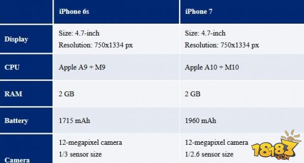 苹果iPhone7将于9月9日开启预订 16日正式发售