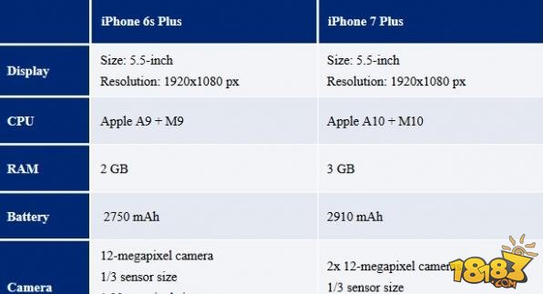 苹果iPhone7将于9月9日开启预订 16日正式发售