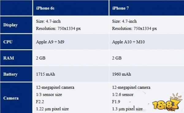 苹果7splus参数配置图片
