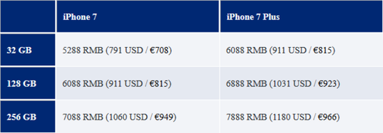 苹果7代手机报价 iPhone7国行价格行情
