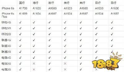 iPhone 7在哪里买最便宜 苹果7全球价格对比