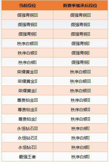 【体验服】王者荣耀战排位 头像框大放送