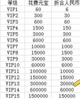 剑侠世界手游vip充值 vip价格表介绍