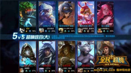 全民超神蛇发魔女美杜莎 大神使用姿势