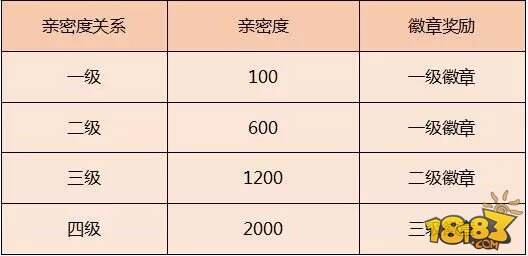 新版本爆料 | 名片新功能 开黑撩妹两不误