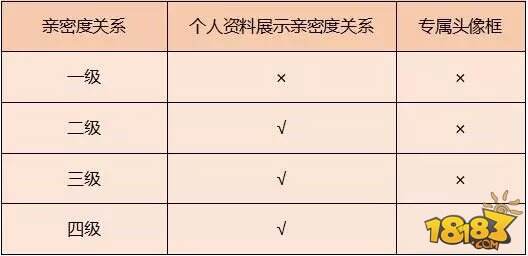 新版本爆料 | 名片新功能 开黑撩妹两不误