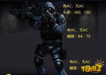 CF手游征服者武器属性评测 黑红一体新橙装