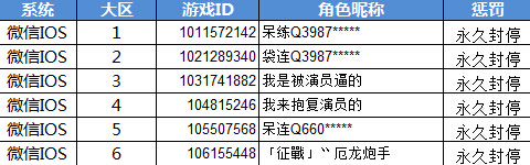 全民超神关于打击非法外挂的公告