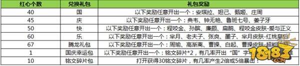 迎王者荣耀新版本更新　登录即送壕礼