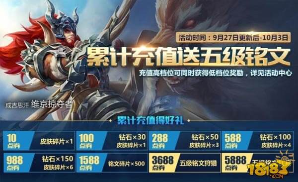 迎王者荣耀新版本更新　登录即送壕礼