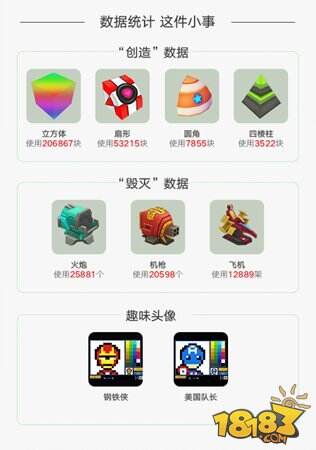 自由创造我的战舰大数据统计 用户偏好