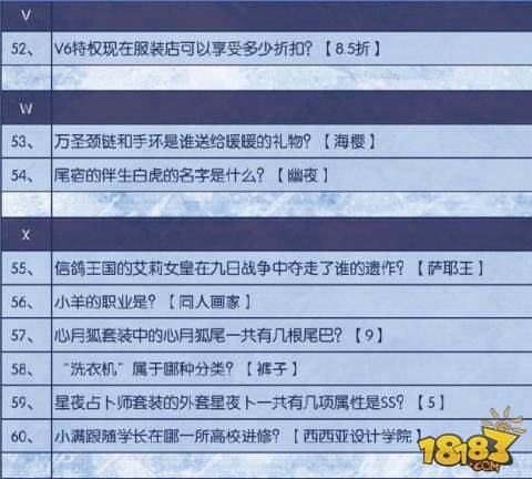 奇迹暖暖奇迹大陆知识问答新增问答攻略