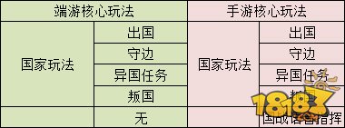 成吉思汗手机版游戏从业者眼中的游戏