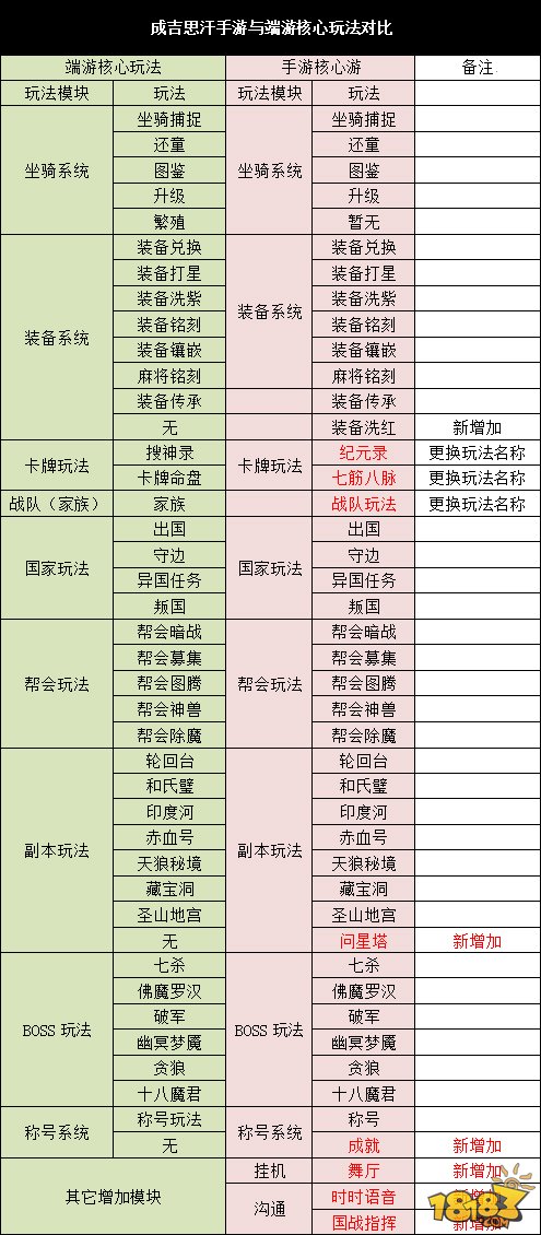 成吉思汗手机版游戏从业者眼中的游戏