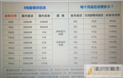 iPhone7分期购买手续费多少钱 联通合约机套餐详解