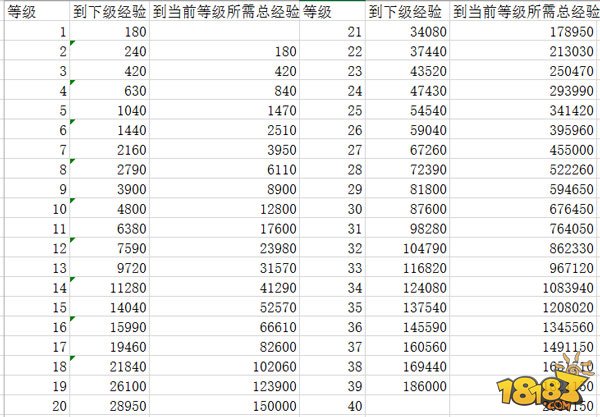 阴阳师式神最高等级是多少 等级经验表一览