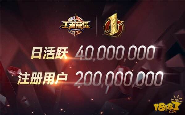 日活跃用户突破4000万! 王者荣耀邀2亿好友周岁狂欢