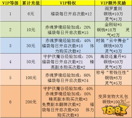 蜀山战纪之剑侠传奇中小R新区冲战实用技巧分享