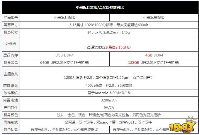 小米note2详细参数图片