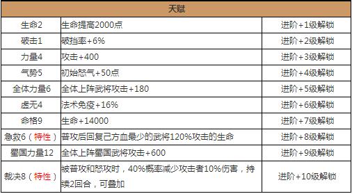 放开那三国2马谡武将图鉴分析 技能属性解析