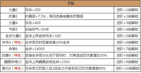 放开那三国2夏侯惇武将图鉴分析 夏侯惇技能属性解析