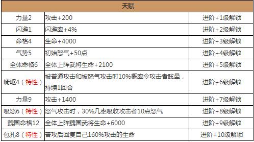 放开那三国2曹操武将图鉴分析 曹操技能属性解析