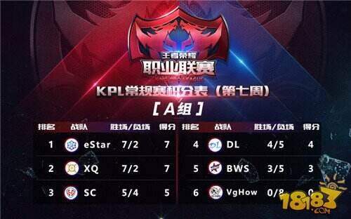 【KPL】常规赛第八周观赛指南：背水一战谁能突围？