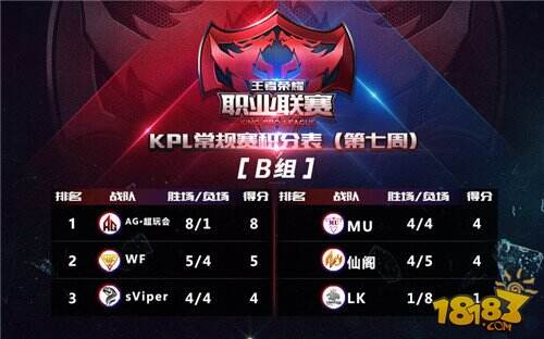 【KPL】常规赛第八周观赛指南：背水一战谁能突围？