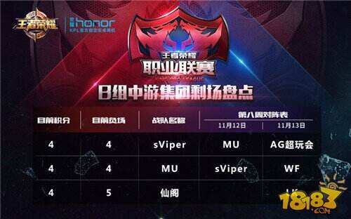 【KPL】常规赛第八周观赛指南：背水一战谁能突围？