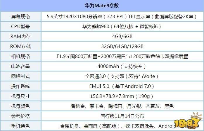 华为mate9和小米note2买哪个好 配置参数对比介绍