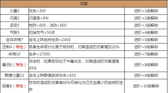 放开那三国2南华老仙技能属性群雄武将图鉴