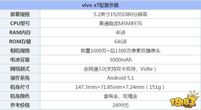 vivo x9和vivo x7哪个好 参数配置价格对比分析