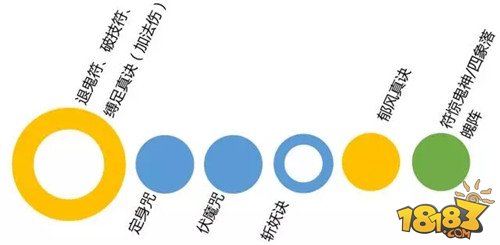 太虚攻略 萌中不乏帅气的PVP小能手来啦